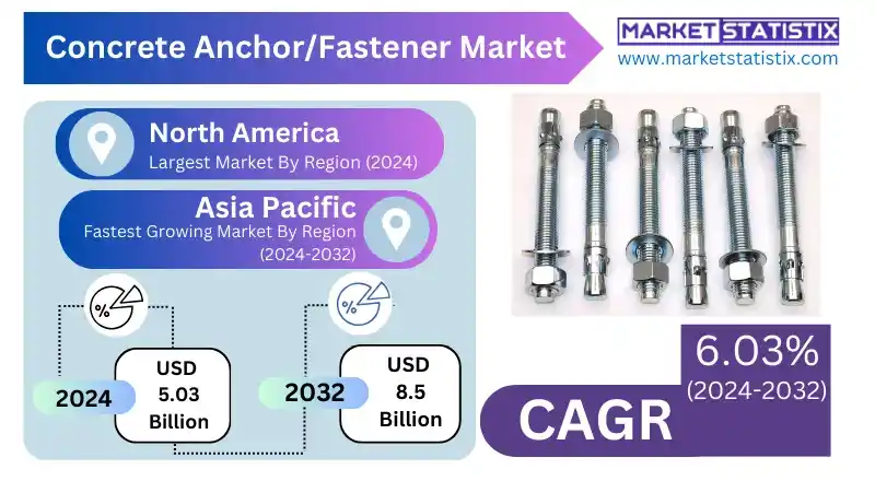 Concrete Fasteners in Residential and Commercial Construction
