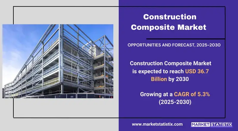 Construction Composite Market types, consumer trends, and industry applications