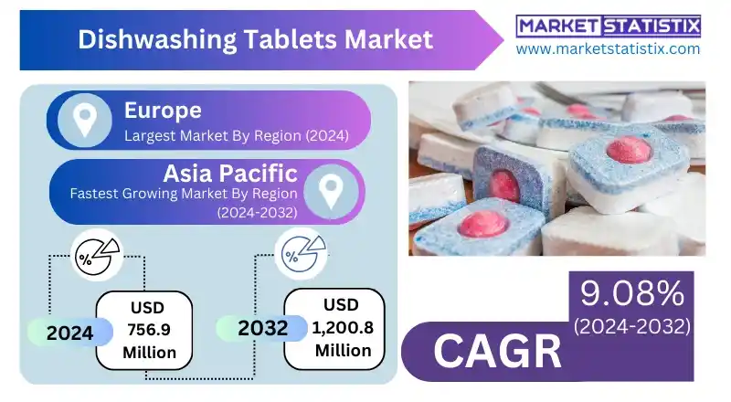 Dishwashing Tablets Market Overview