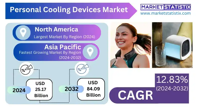 Personal cooling devices market trends and growth