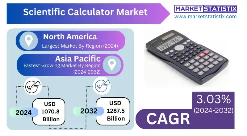 Scientific calculator sales and regional market trends