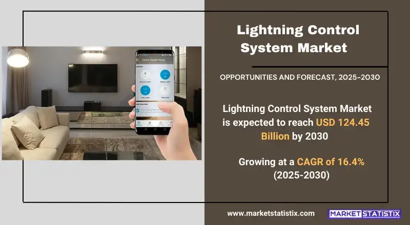 Lightning Control System Market types, consumer trends, and industry applications