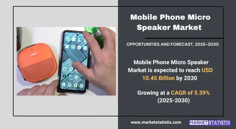 Mobile Phone Micro Speaker Market types, consumer trends, and industry applications