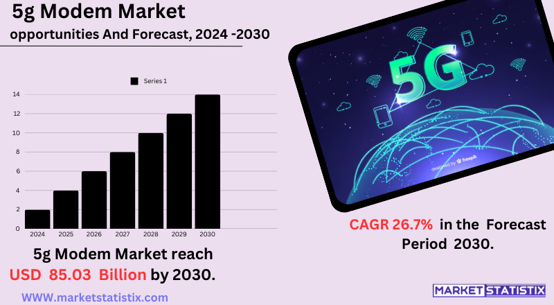 5G modem technology for ultra-fast connectivity