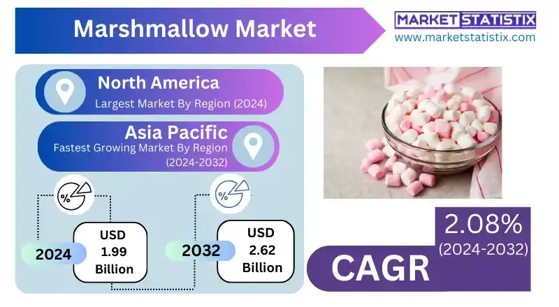 Marshmallow production and consumption trends worldwide