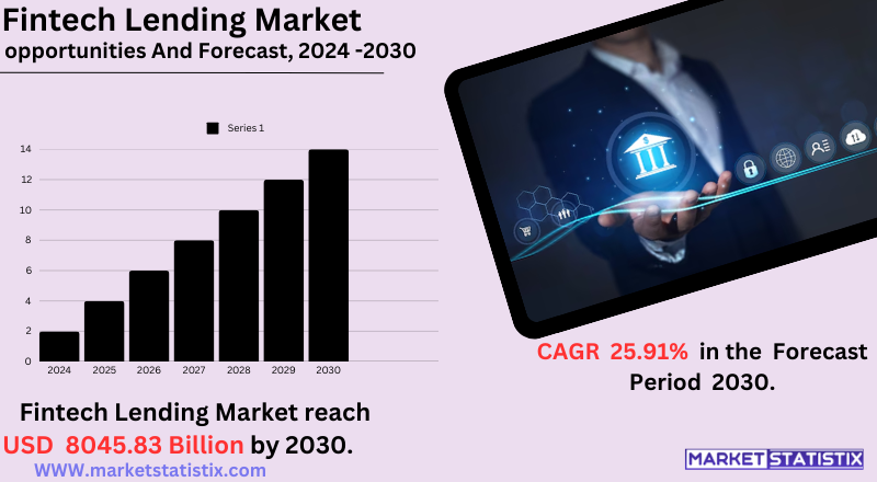 Fintech lending market overview featuring leading digital lenders and peer-to-peer platforms worldwide