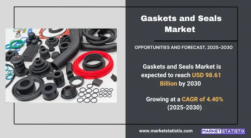 Gaskets and Seals Market types, consumer trends, and industry applications