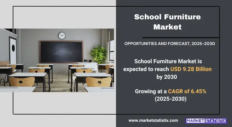 School Furniture Market highlighting product types, technologies