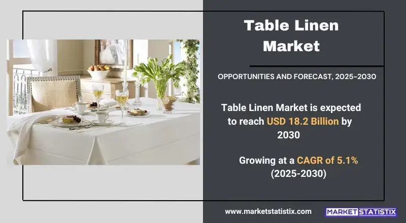 Table Linen Market types, consumer trends, and industry applications