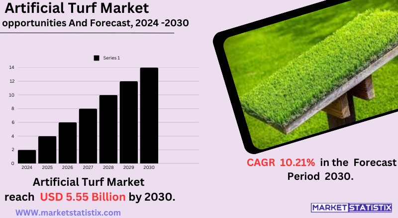 Artificial Turf Market Growth, Trends, and Industry Analysis