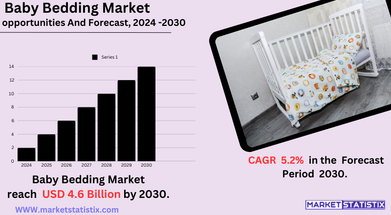 Premium baby crib bedding with adorable designs