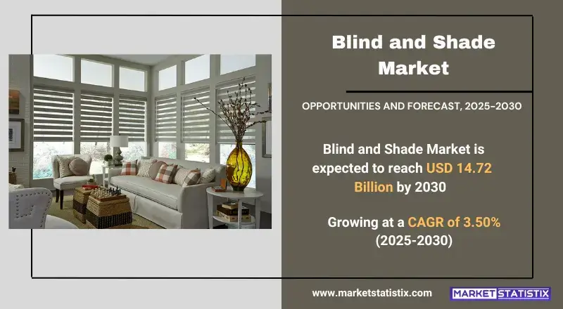 Blind and Shade Market highlighting product types, technologies