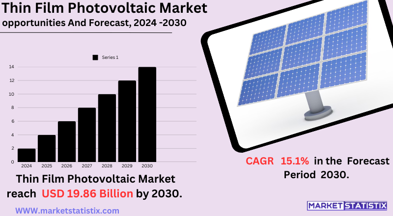 Advancements in thin film photovoltaic technology