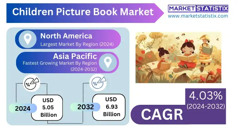 Children Picture Book Market Insights and Developments
