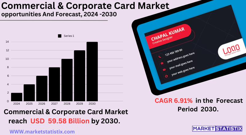 Commercial and corporate card market trends and insights