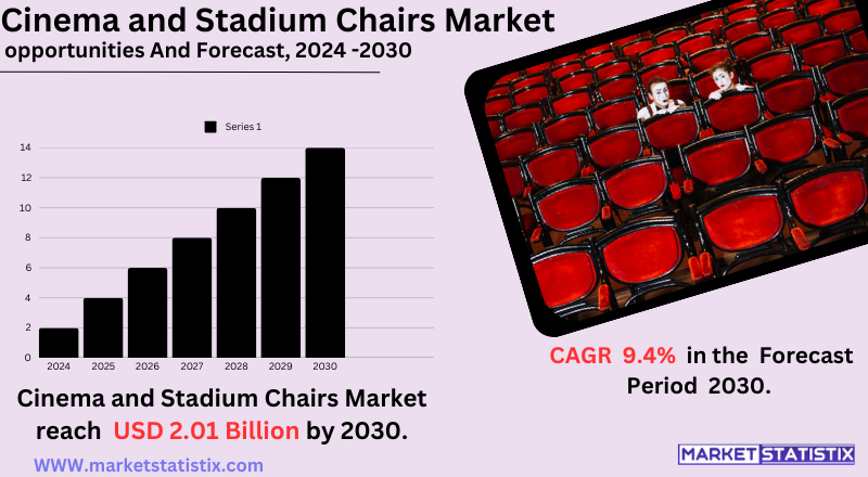 cinema and stadium seating market trends, featuring modern ergonomic chairs designed for comfort and durability in theaters and sports arenas