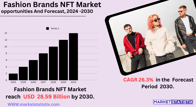 Luxury fashion brands NFT marketplace featuring digital collectibles from Gucci, Louis Vuitton, Prada, and more