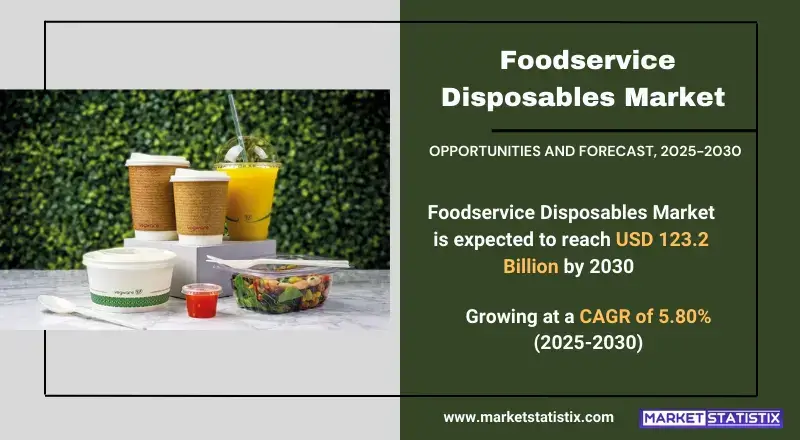 Foodservice Disposables Market types, consumer trends, and industry applications