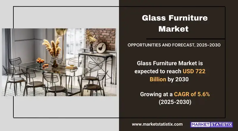Glass Furniture Market types, consumer trends, and industry applications
