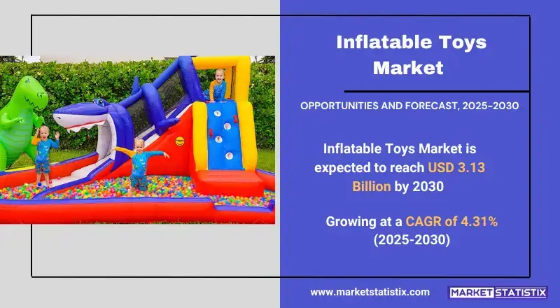 Inflatable Toys Market types, consumer trends, and industry applications