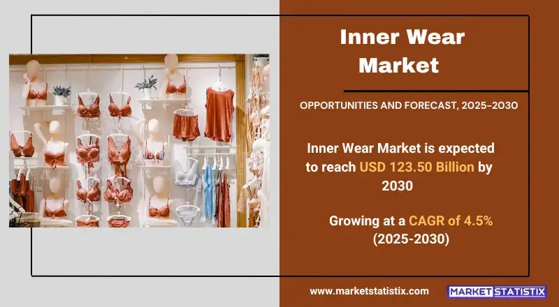 Inner Wear Market types, consumer trends, and industry applications