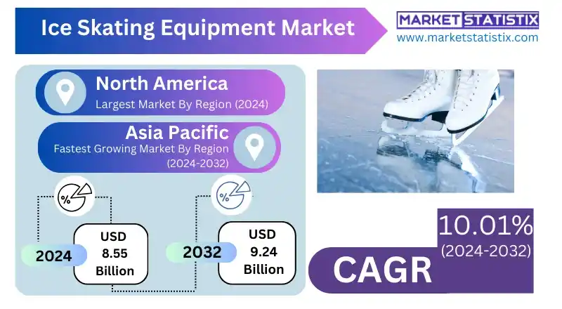 Ice Skating Equipment Market Expansion in Winter Sports