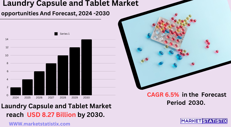 Laundry capsules and tablets in packaging, showcasing market trends and product variety