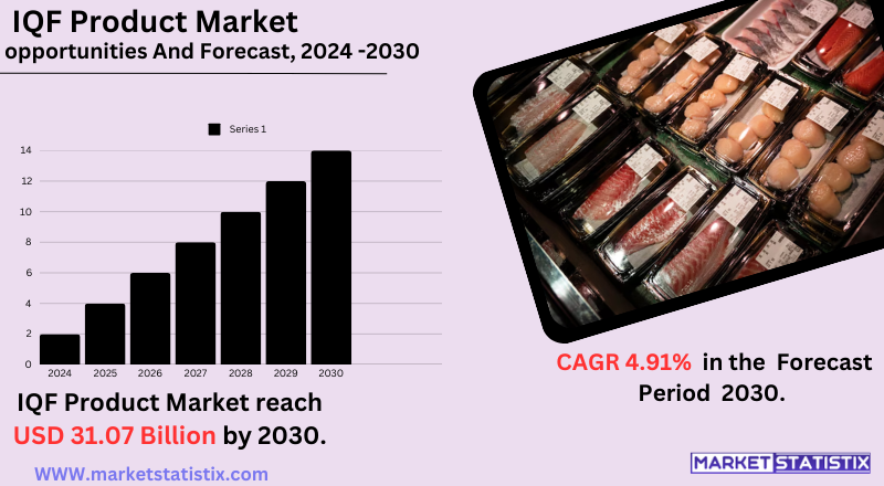 Frozen food market with various Individually Quick Frozen (IQF) products on display.