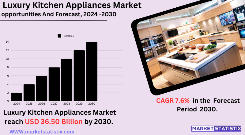 High-end stainless steel kitchen appliances in a modern luxury kitchen