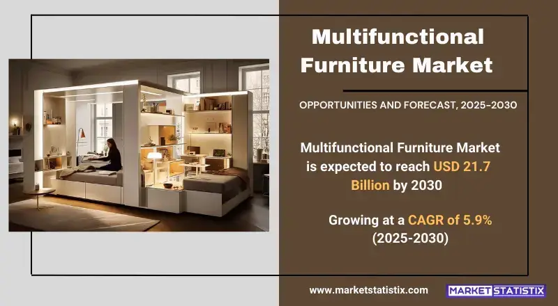 Multifunctional Furniture Market showcasing types, consumer trends, and industry applications