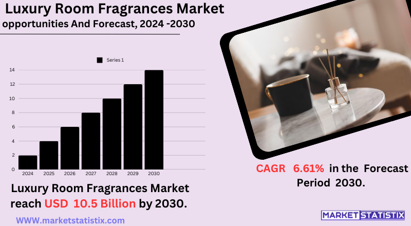 Luxury room fragrances market trends, premium home scent products, high-end air fresheners industry growth