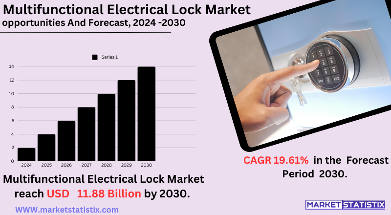 Multifunctional Electrical Lock Market Trends, Growth, and Innovations
