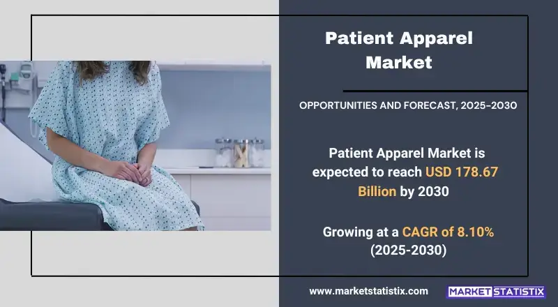 Patient Apparel Market types, consumer trends, and industry applications