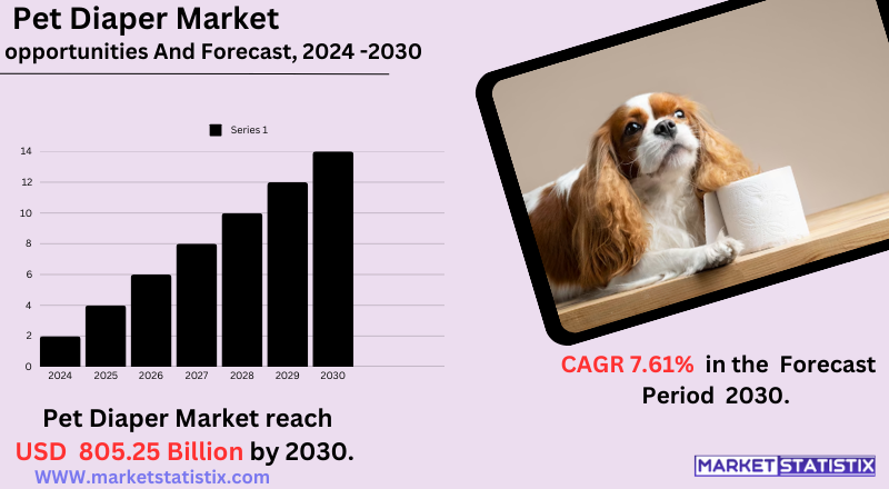 Pet diaper industry growth and innovations"