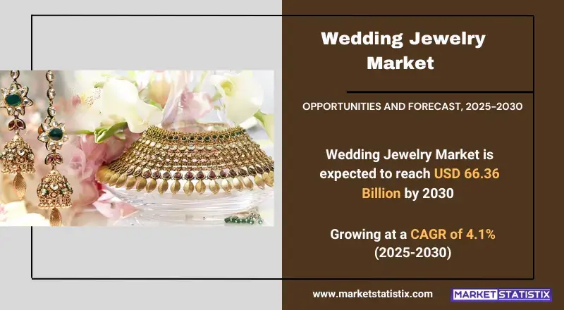 Wedding Jewelry Market showcasing types, consumer trends, and industry applications