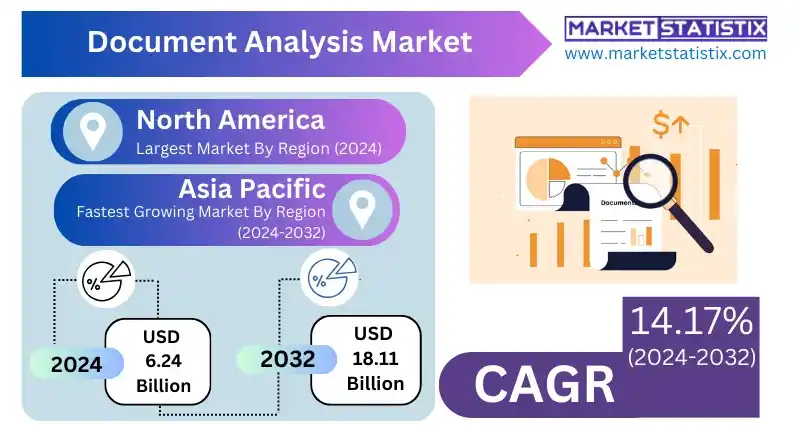 Document Analysis Market Competitive Landscape