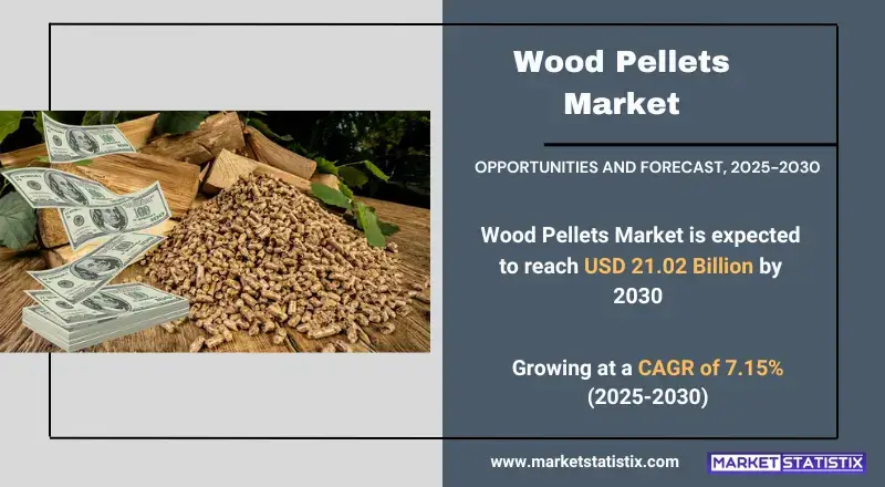 Wood Pellets Market showcasing types, consumer trends, and industry applications