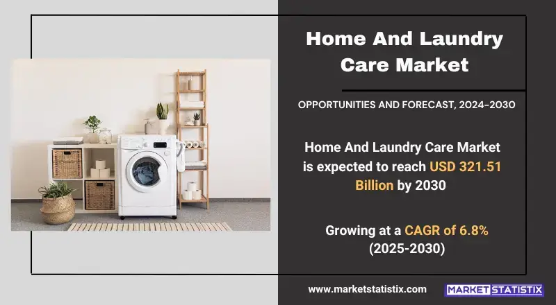 Home And Laundry Care Market types, consumer trends, and industry applications