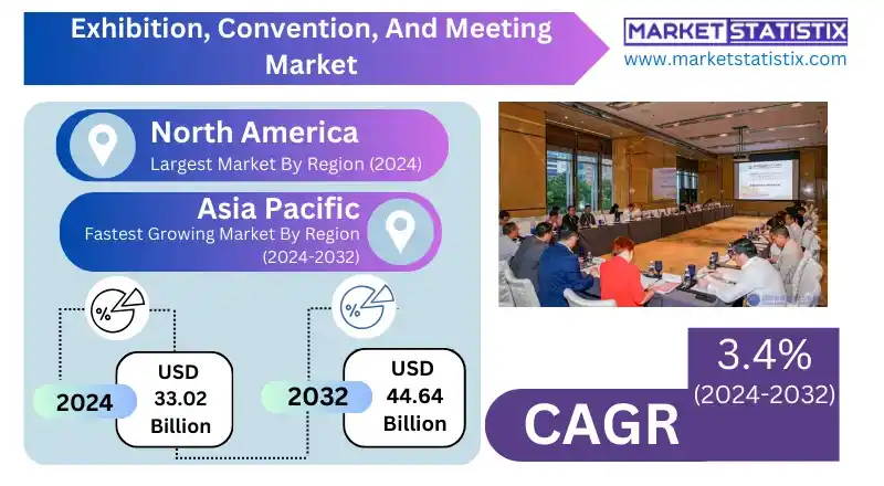 Exhibition, Convention, And Meeting Market Expansion in Virtual Events