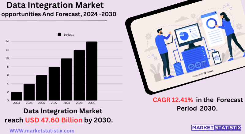 Data integration concept with connected data points and flow arrows.