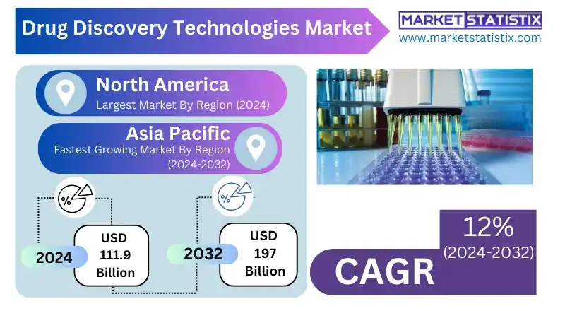 Advancing pharmaceutical innovation through cutting-edge drug discovery techniques.