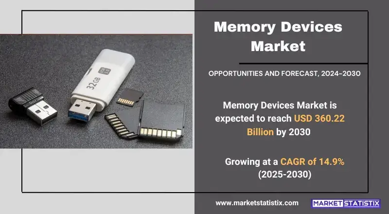 Memory Devices Market showcasing types, consumer trends, and industry applications