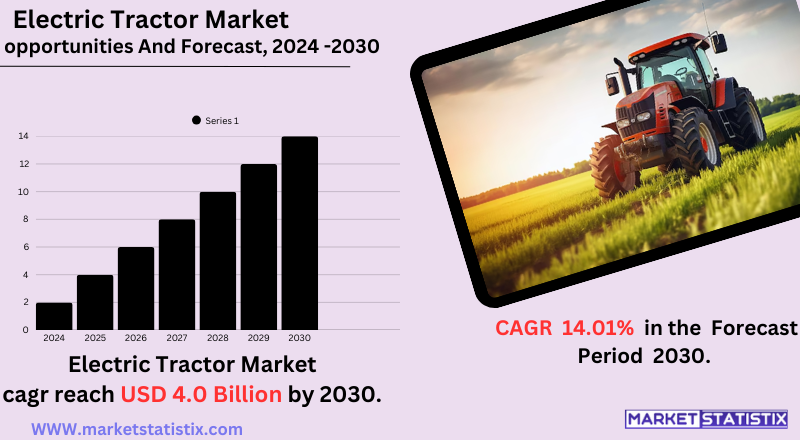 Electric tractor market growth, sustainable farming solutions, and key industry players