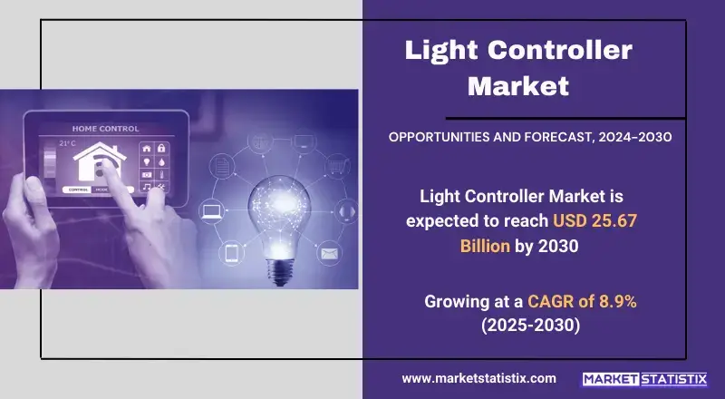 Light Controller Market types, consumer trends, and industry applications