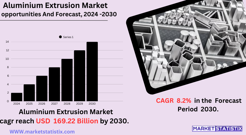 Aluminium extrusion market trends, key manufacturers, and innovative applications in construction and automotive industries.