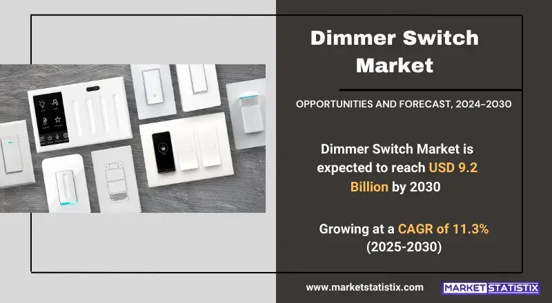 Dimmer Switch Market types, consumer trends, and industry applications