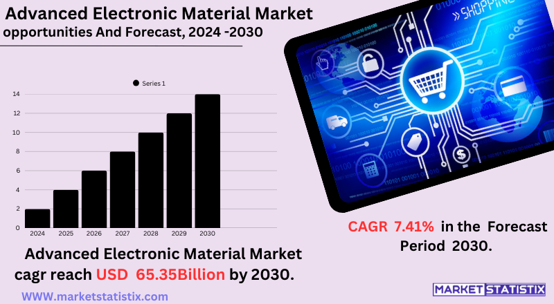 A diverse range of advanced electronic materials used in modern technology.