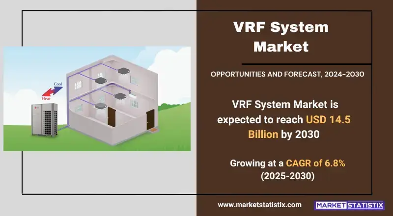 VRF System Market showcasing types, consumer trends, and industry applications