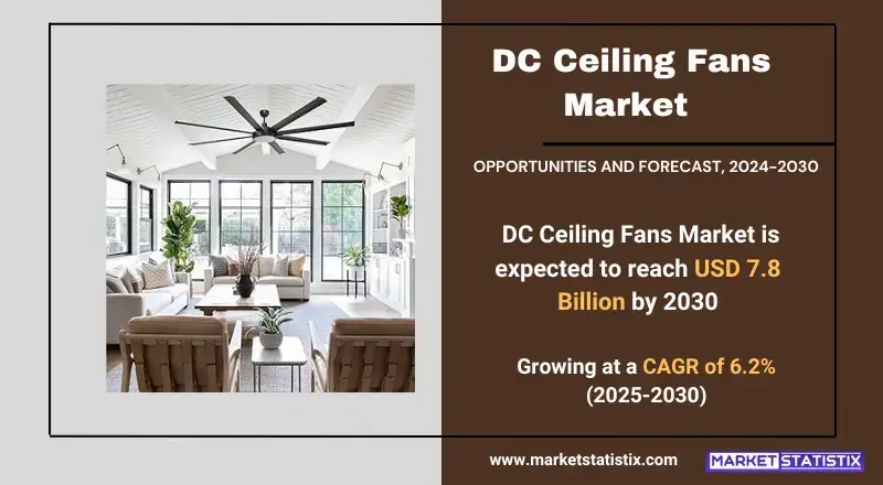 DC Ceiling Fans Market types, consumer trends, and industry applications