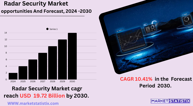 Radar security system market trends and analysis – advanced surveillance technology.